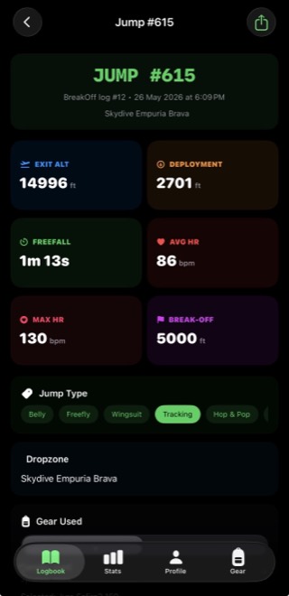 BreakOff jump detail with GPS track and altitude profile
